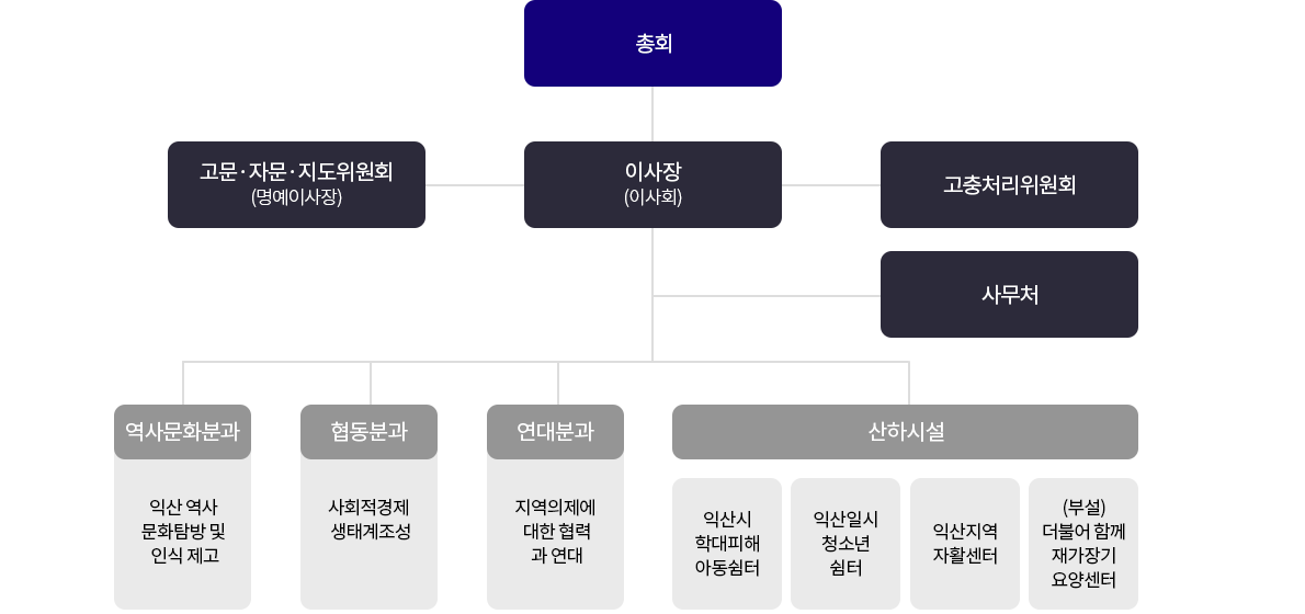 조직도